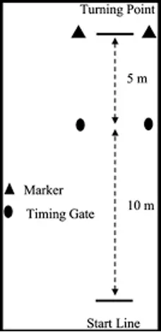 505 Change of Direction Test - NeuroXtrain