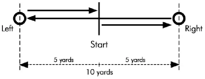 Pro-Agility Test (5-10-5)