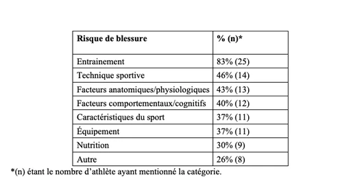 Crédits: NeuroXtrain