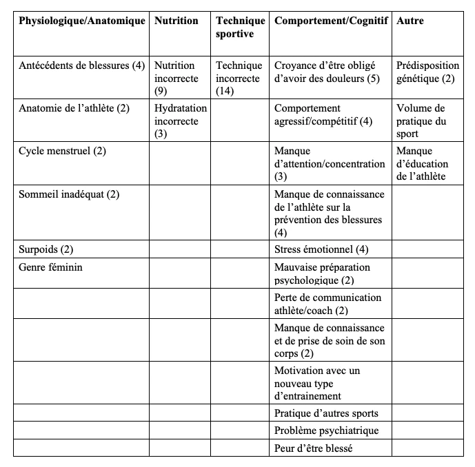 Crédits: NeuroXtrain