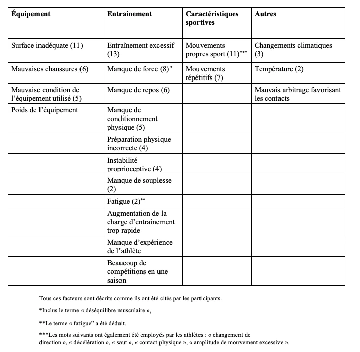 Crédits: NeuroXtrain