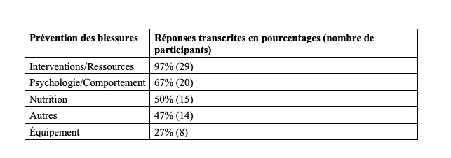 Crédits: NeuroXtrain