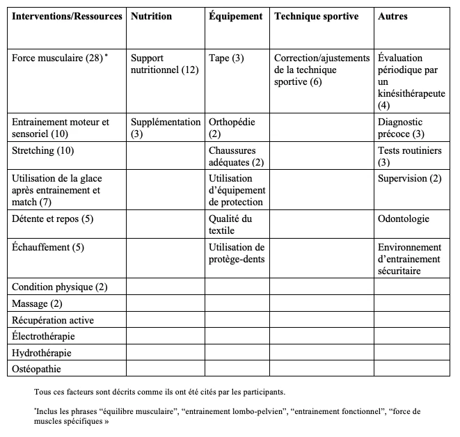 Crédits: NeuroXtrain