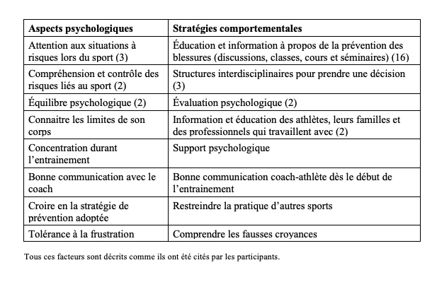 Crédits: NeuroXtrain